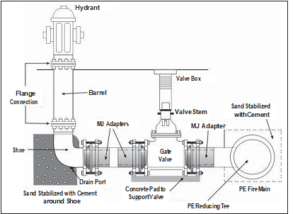 Underground Installation Of Polyethylene Pipe - Part 2 - Bulk Outside ...