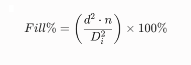 Fill ratio percentage